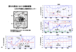 $B1@@g3Y<~JU$N79<PJQF0(B