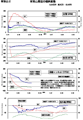 $BM-<n;3<~JU$N79<PJQF0(B2