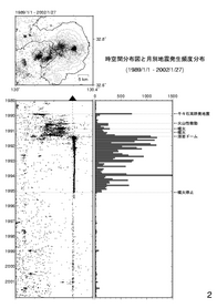 $BEg86H>Eg<~JU$NCO?L$N;~6u4VJ,I[$H7nJLH/@8IQEYJ,I[(B