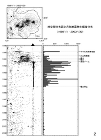 $BEg86H>Eg<~JU$NCO?L$N;~6u4VJ,I[$H7nJLH/@8IQEYJ,I[(B