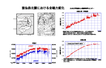 $B1@@g3YKLO<$K$*$1$kA4<'NOJQ2=(B