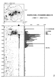 $BEg86H>Eg<~JU$NCO?L$N;~6u4VJ,I[$H7nJLH/@8IQEYJ,I[(B