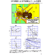GPS $BB,NL$K$h$kJ?@.?7;3%I!<%`$NJQ7A(B