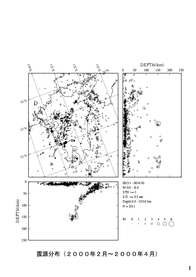 $B6e=#$N?L8;J,I[(B