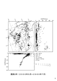 $B6e=#$N?L8;J,I[(B