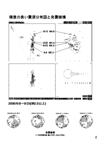 $B@:EY$NNI$$?L8;J,I[?^$HH/?L5!9=(B