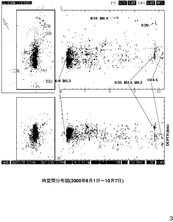 $B;~6u4VJ,I[?^(B(2000/6/1$B!A(B10/7)