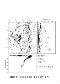 $B6e=#$N?L8;J,I[(B