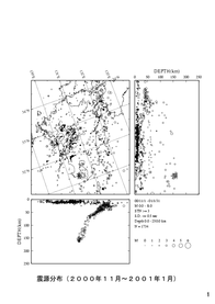 $B6e=#$N?L8;J,I[(B