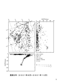 $B6e=#$N?L8;J,I[(B