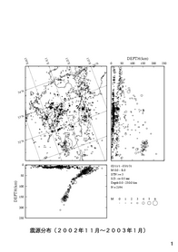 $B6e=#$N?L8;J,I[(B