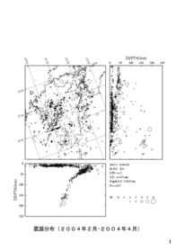 $B6e=#$N?L8;J,I[(B