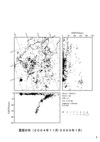 $B6e=#$N?L8;J,I[(B