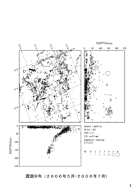 $B6e=#$N?L8;J,I[(B